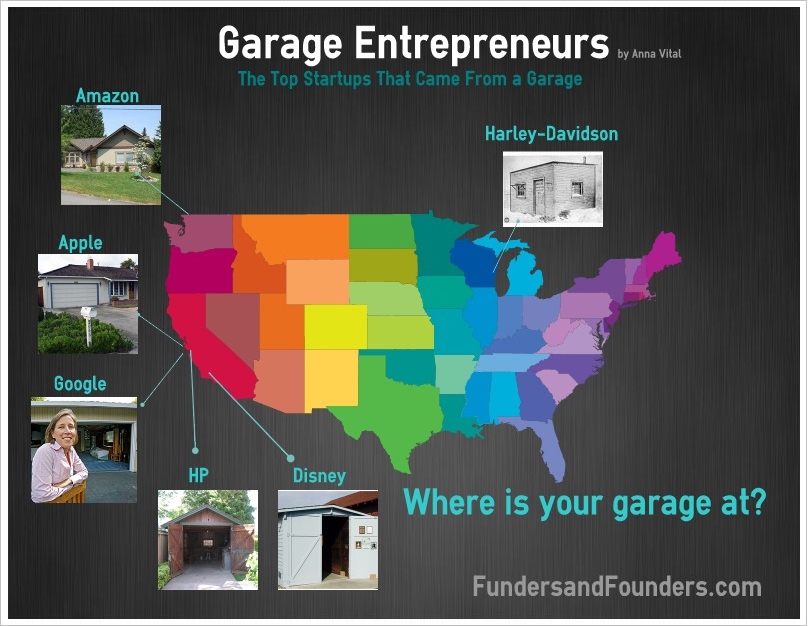 Garage Entrepreneurship [infographic]